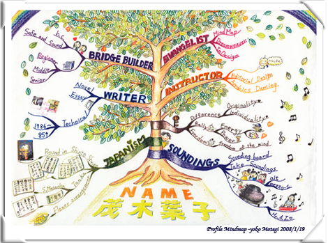 茂木葉子のマインドマップ