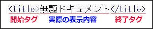 タグの基本構造